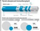 Polisy komunikacyjne dla firm cały czas drożeją. Nawet o 50 procent