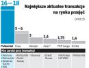 Rothschild zarobi na fuzjach