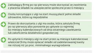 Niektóre zasady korzystania z ulgi na start