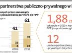Partnerstwo publiczno-prawne: jak stworzyć klimat do inwestycji