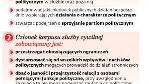 Wytyczne KPRM dla urzędników rządowych
