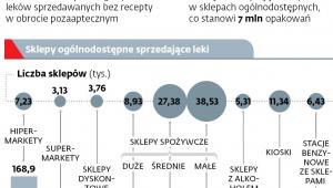 Obrót pozaapteczny