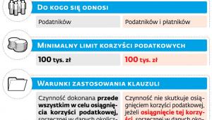 Klauzula przeciwko unikaniu opodatkowania