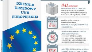 Wysyp ogłoszeń o polskich zamówieniach