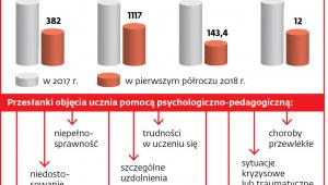 Kontrole PIP w szkołach podstawowych, gimnazjalnych i średnich