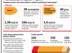 Połowa szpitali ma straty finansowe