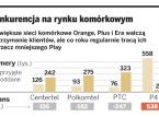 Polkomtel zmienia strategię: Więcej Plusa w Plusie