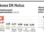 DK Notus, potentat rynku doradztwa finansowego, coraz bliżej GPW