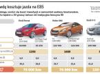 Nowe ekologiczne paliwo – BIO85– będzie tańsze od benzyny o 30 groszy