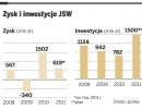 JSW: związki wciąż straszą. 3 czerwca załoga podejmie decyzję w sprawie protestu