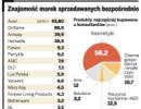 Polacy wolą kupować kosmetyki w drogeriach. W sprzedaży bezpośredniej jest za drogo