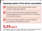 Do funduszu szkoleniowego firm i samorządów dołoży się Unia