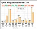 Na giełdzie będzie jeszcze głośno o biotechnologii