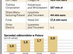 Rynek RTV: fabryki w Polsce ograniczają produkcję