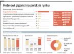 Orbis zaczyna inwestować