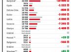 Podatnicy nie chcą oświadczeń