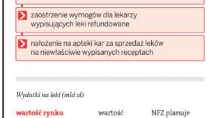 Zmiany w ustalaniu cen leków