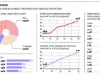Solorz-Żak może budować swoje imperium. Konkurenci są w szoku
