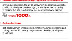 Pomoc po urodzeniu dziecka