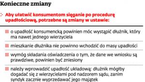 Konieczne zmiany