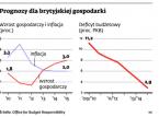 Moody’s ostrzega: Wysoki rating Wielkiej Brytanii zagrożony