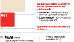 Refundacja w liczbach