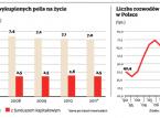 Po rozwodzie polisę na życie też trzeba podzielić