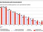 Jak bezpiecznie odkupić polisę inwestycyjną