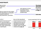 Fiskus nakłada mandaty za brak aktualizacji danych podatkowych