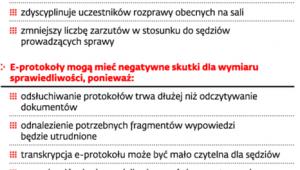 Plusy i minusy e-protokołu