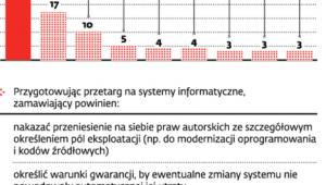 Specyfikacje ze wskazaniem