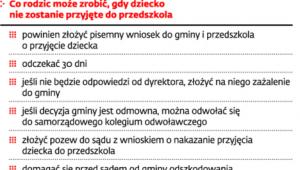 Samorządowe przedszkola