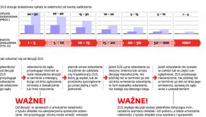 Nieterminowe opłacanie składek
