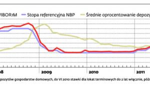 Stopy procentowe