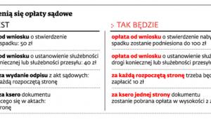 Jak zmienią się opłaty sądowe