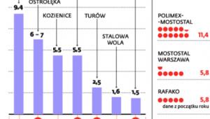 Miliardy do zarobienia w energetyce