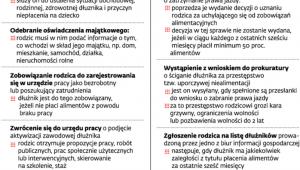 Postępowanie wobec niesolidnych rodziców