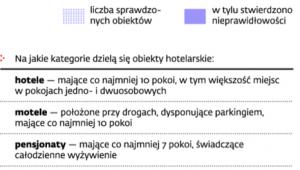Usługi hotelarskie