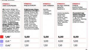 Orientacyjne stawki rozmów z Polską