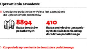 Uprawnienia zawodowe