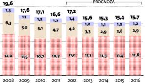 Przychody sieci komórkowych z usług głosowych