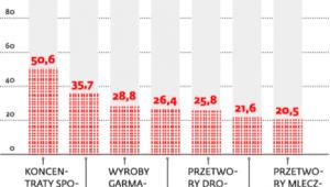 Wyroby niewłaściwie oznakowane