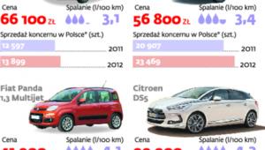 Tymi autami chwalą się koncerny